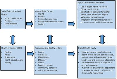 Examining differences in time to appointment and no-show rates between rural telehealth users and non-users